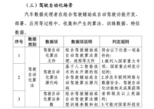 兴业策略 工信部等八部门就《汽车数据出境安全指引（2025版）》公开征求意见