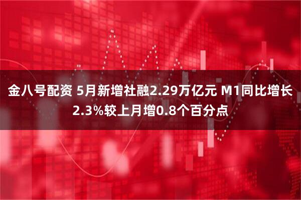 金八号配资 5月新增社融2.29万亿元 M1同比增长2.3%较上月增0.8个百分点