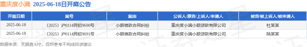 速盈所 重庆度小满作为原告/上诉人的2起涉及小额借款合同纠纷的诉讼将于2025年6月18日开庭