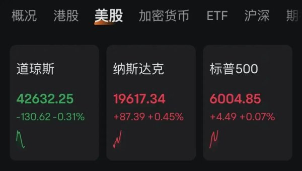 盈通策略 深夜！中概股大涨，美股震荡！特朗普，突传大消息！