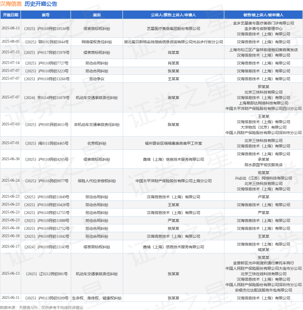 泛策略 汉海信息作为被告/被上诉人的1起涉及保险人代位求偿权纠纷的诉讼将于2025年6月24日开庭