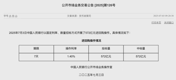 启兴网 央行今日公开市场净回笼4521亿元