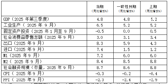 博宝配资 摩根资产管理三季度经济数据快评：国内经济展现韧性，刺激政策加码概率上升